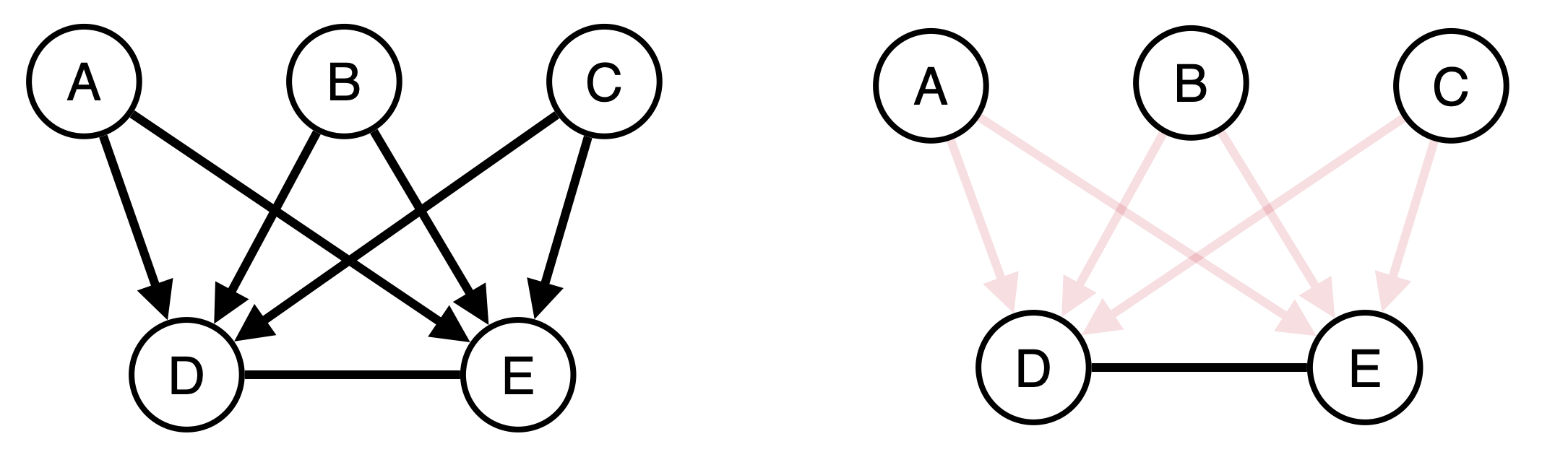 Breaking Bad: Component-Wise Parent Deletion