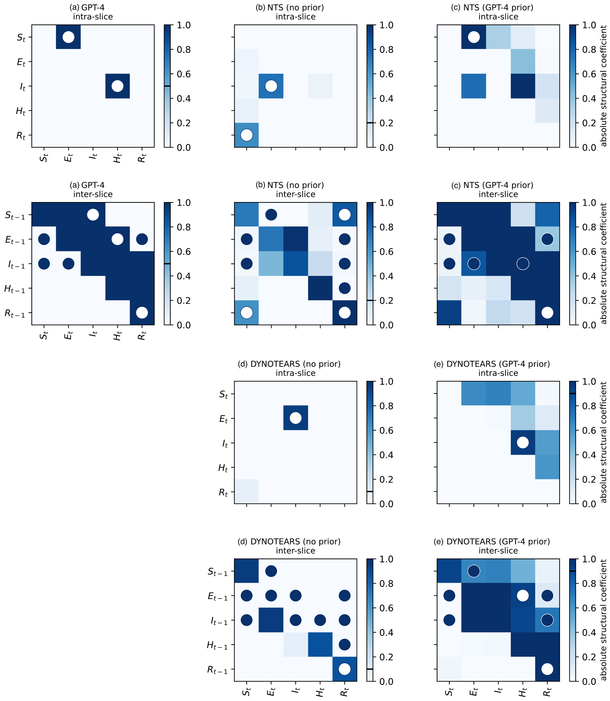 Heatmaps on the SEIHR dataset