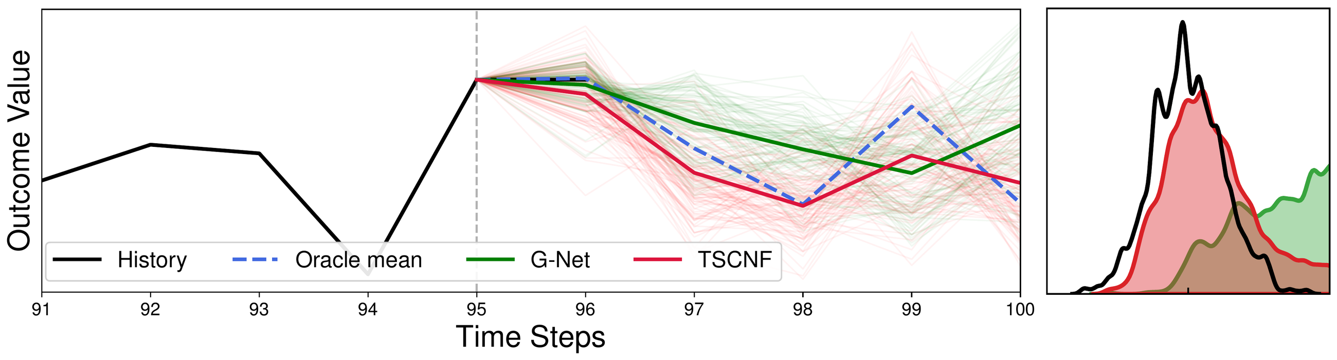 History-adjusted interventional densities